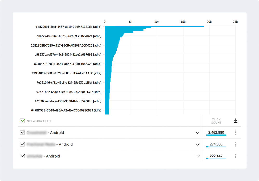 Fraud Console & Global Blocklist