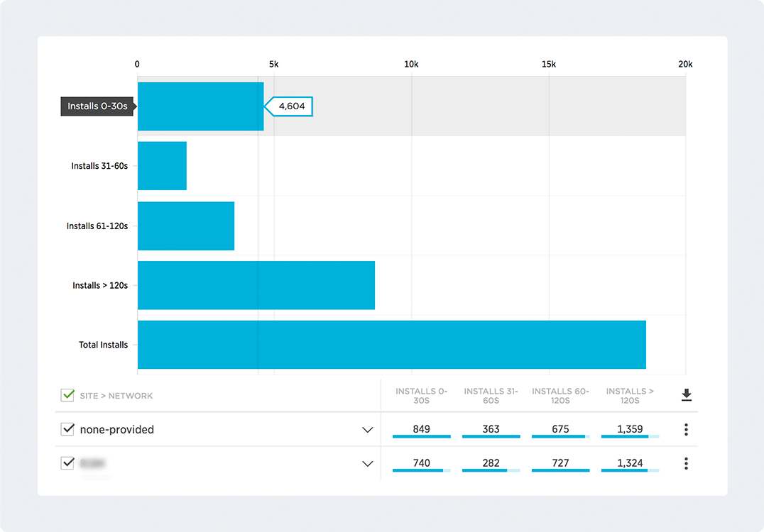 Fraud Console & Global Blocklist