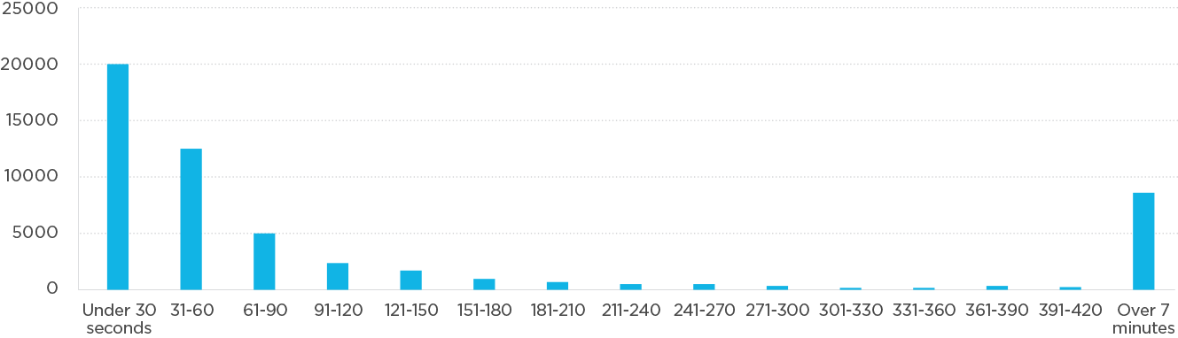 Fraud Network Fingerprint Install by Volume graph