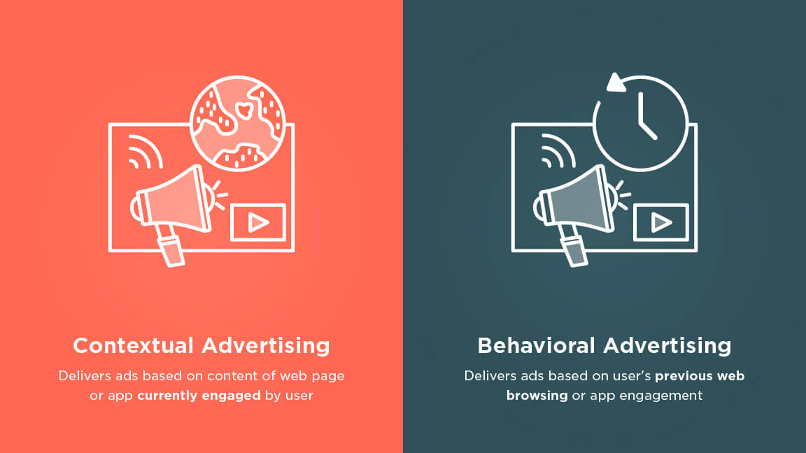 Contextual & Behavioral Advertising