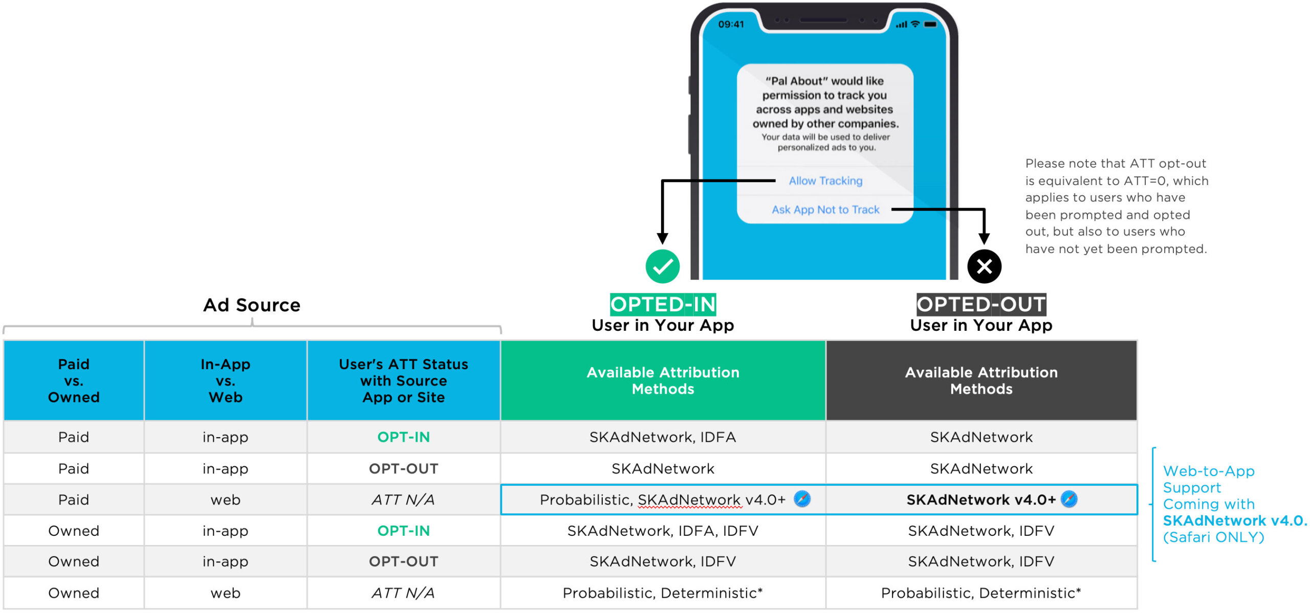 AppTrackingTransparency framework graph