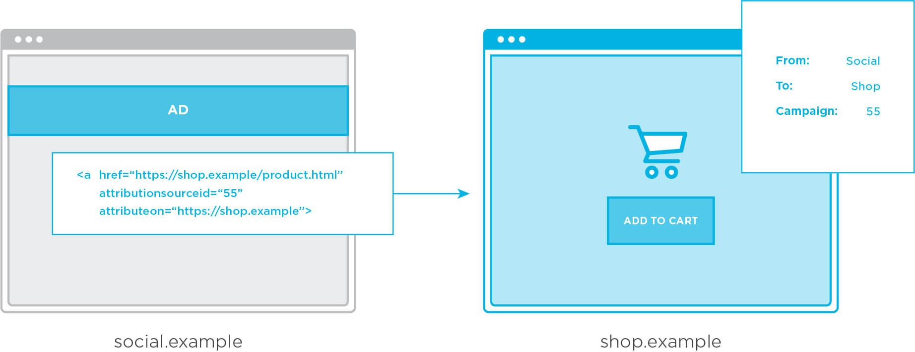 ApplePrivateClickMeasurement(PCM)web to webmeasurement