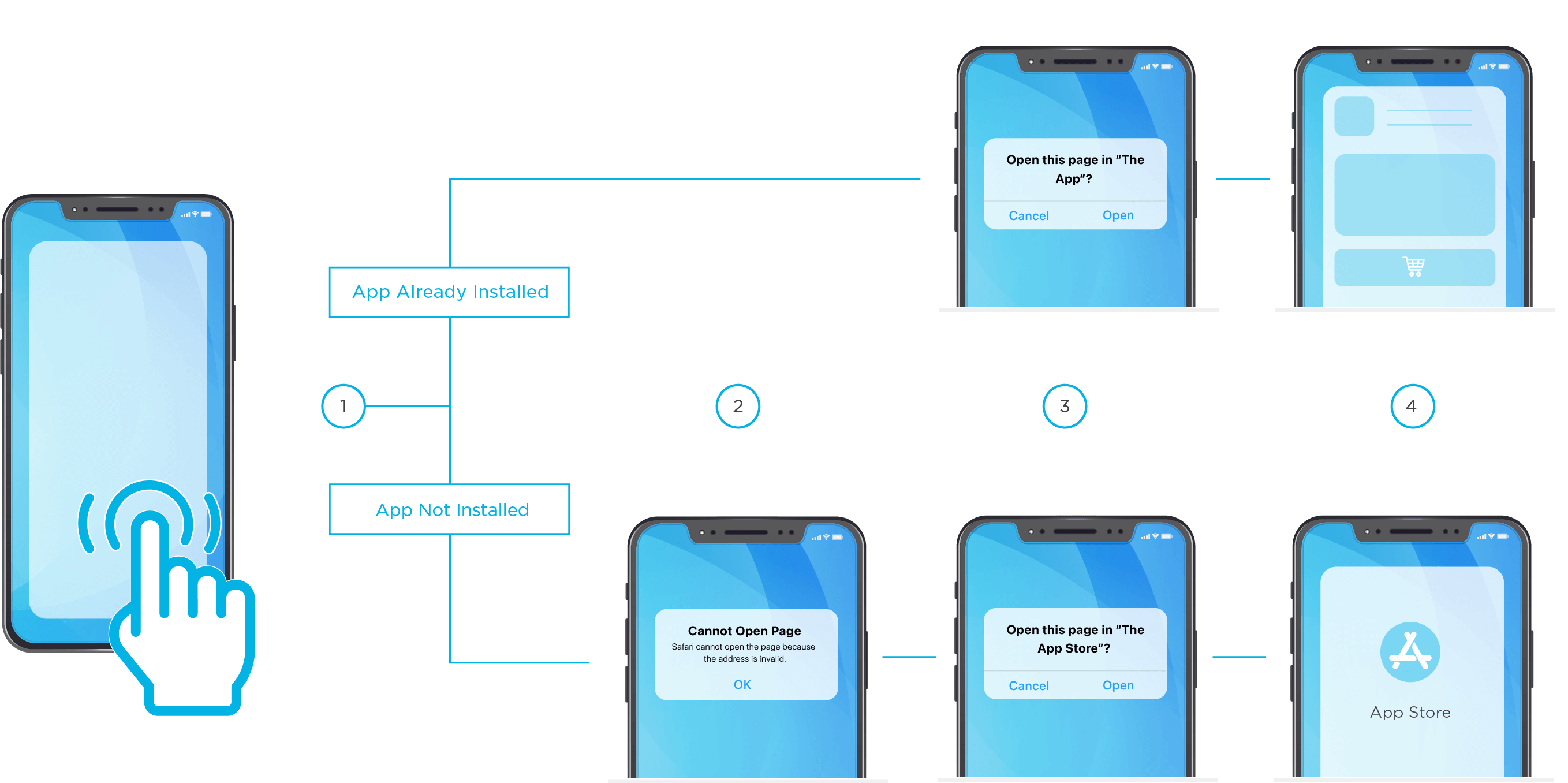 Apple's Universal Links