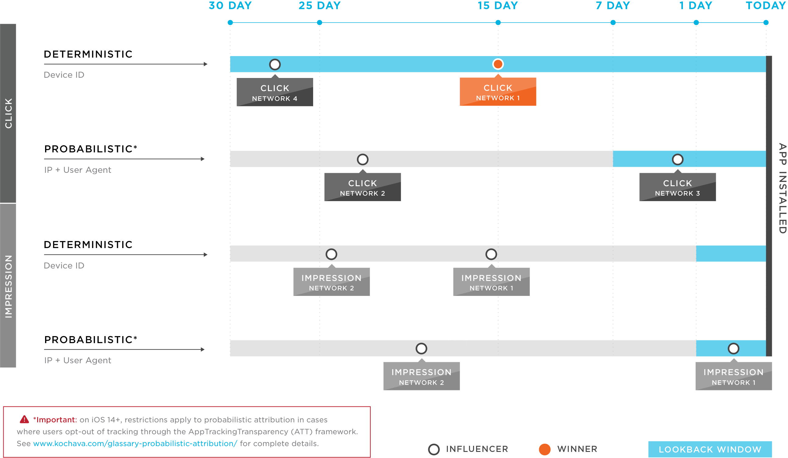 Attribution Waterfall v