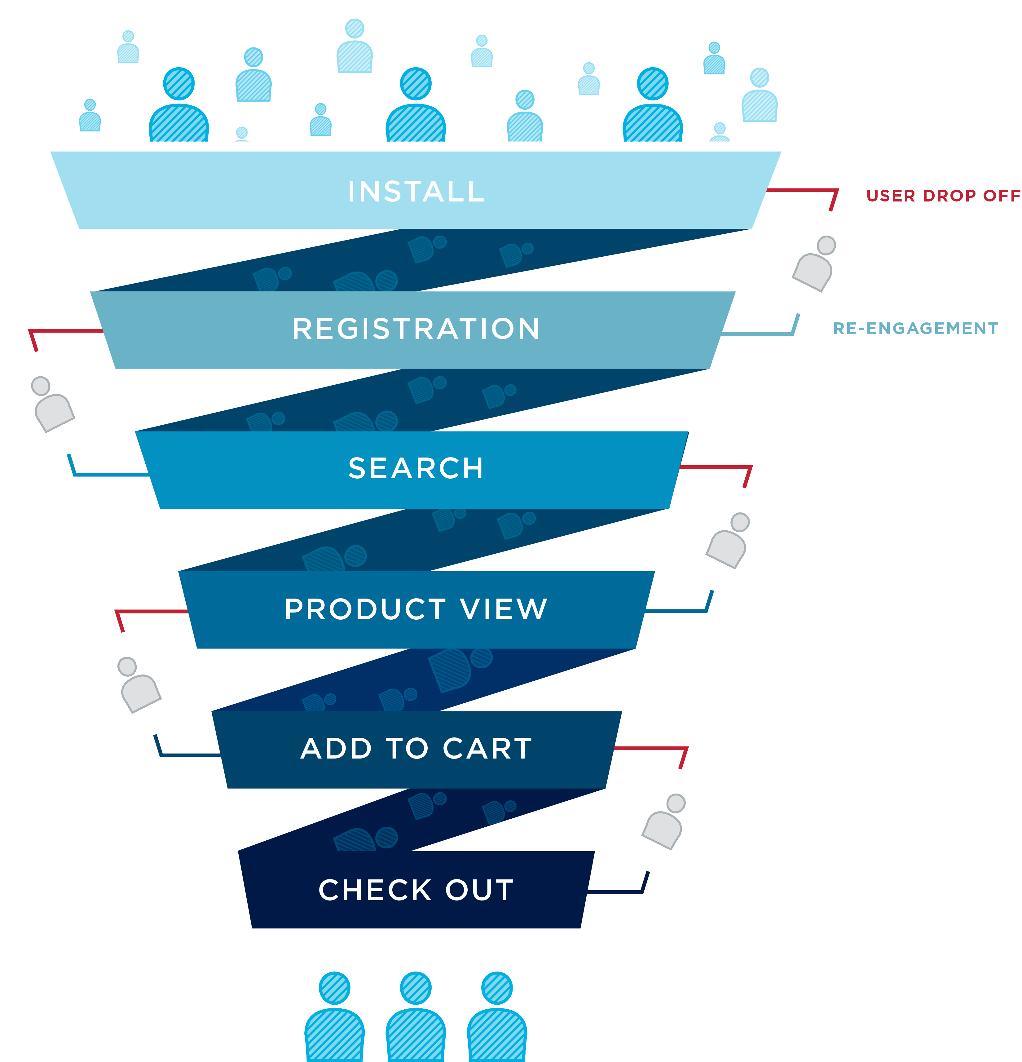 consumer funnel