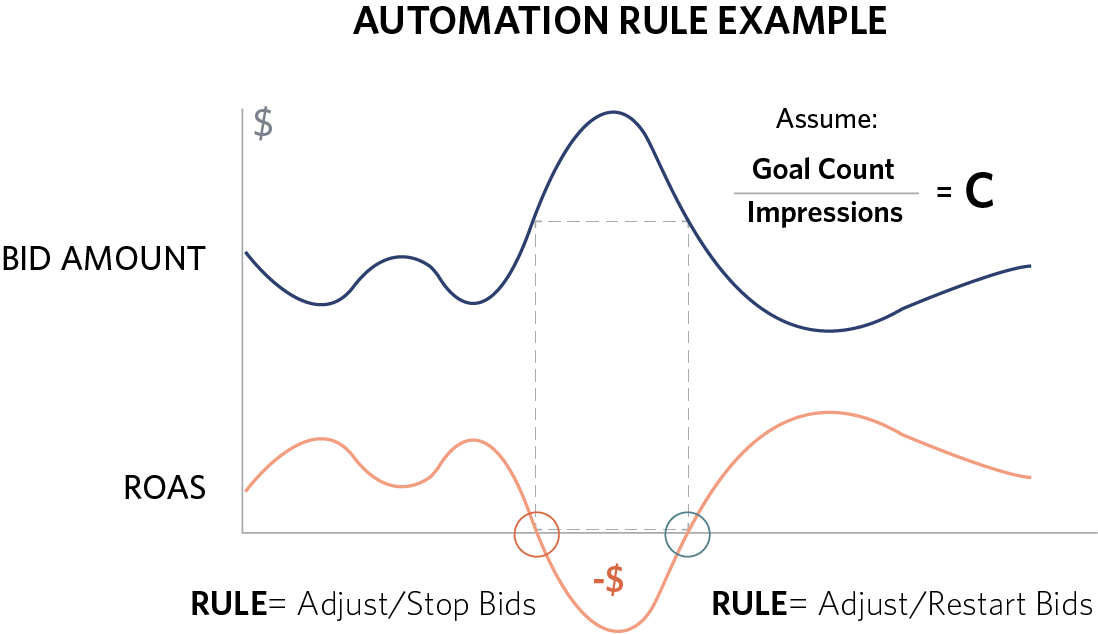 attribution rule example graph