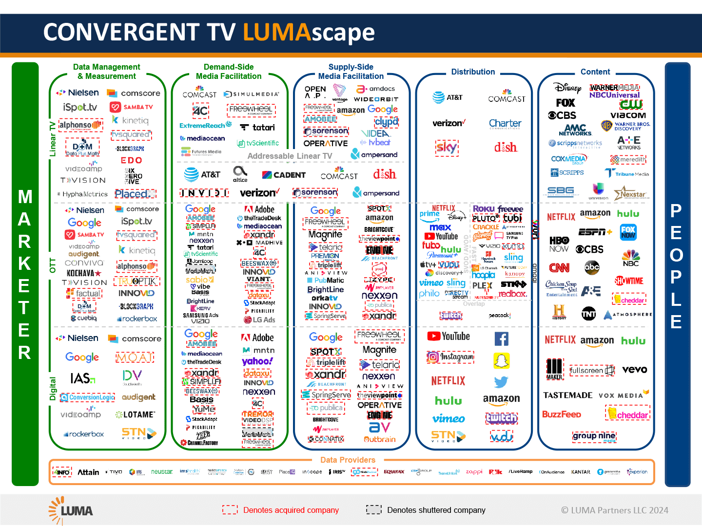 Convergent TV Lumascape