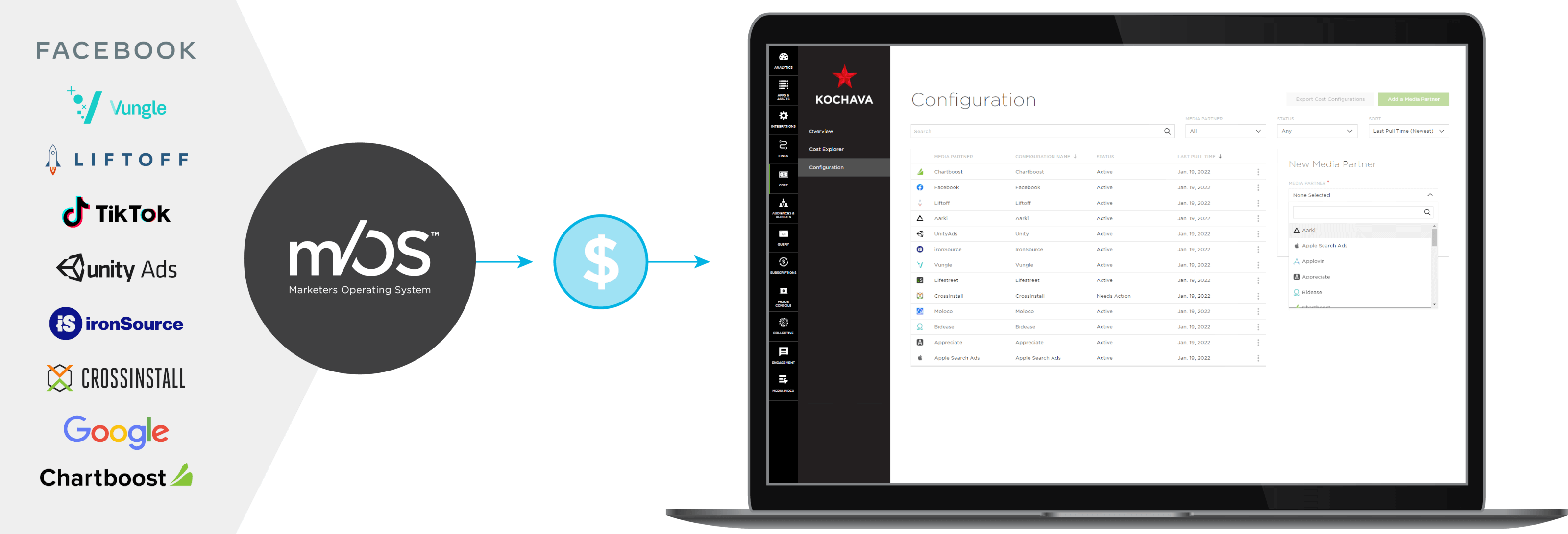 Kochava Cost Partners