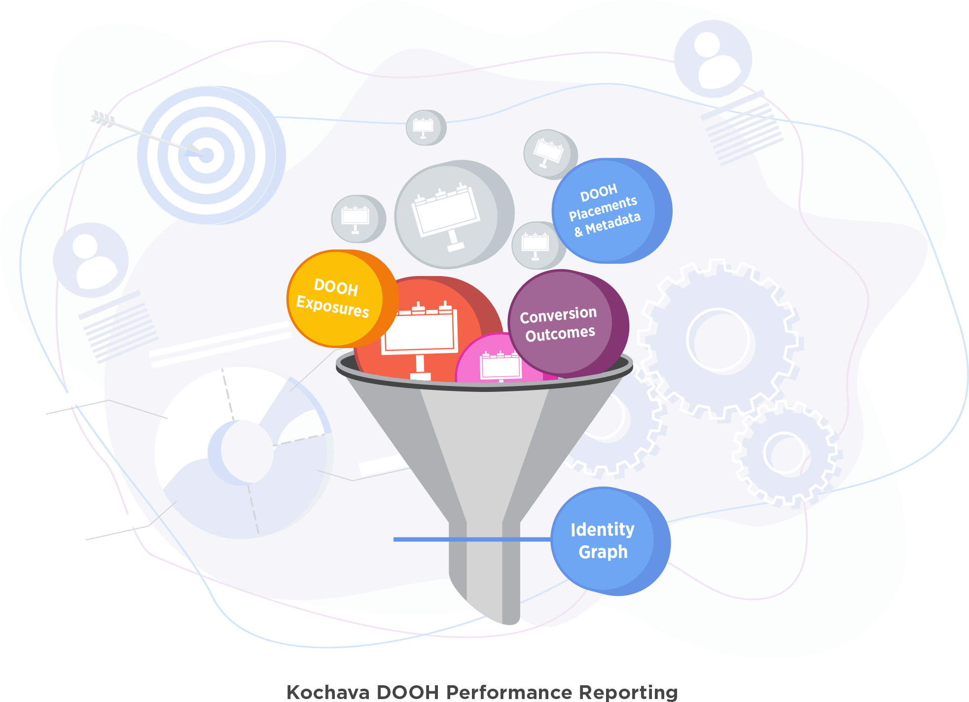 DOOH Measurement Funnel