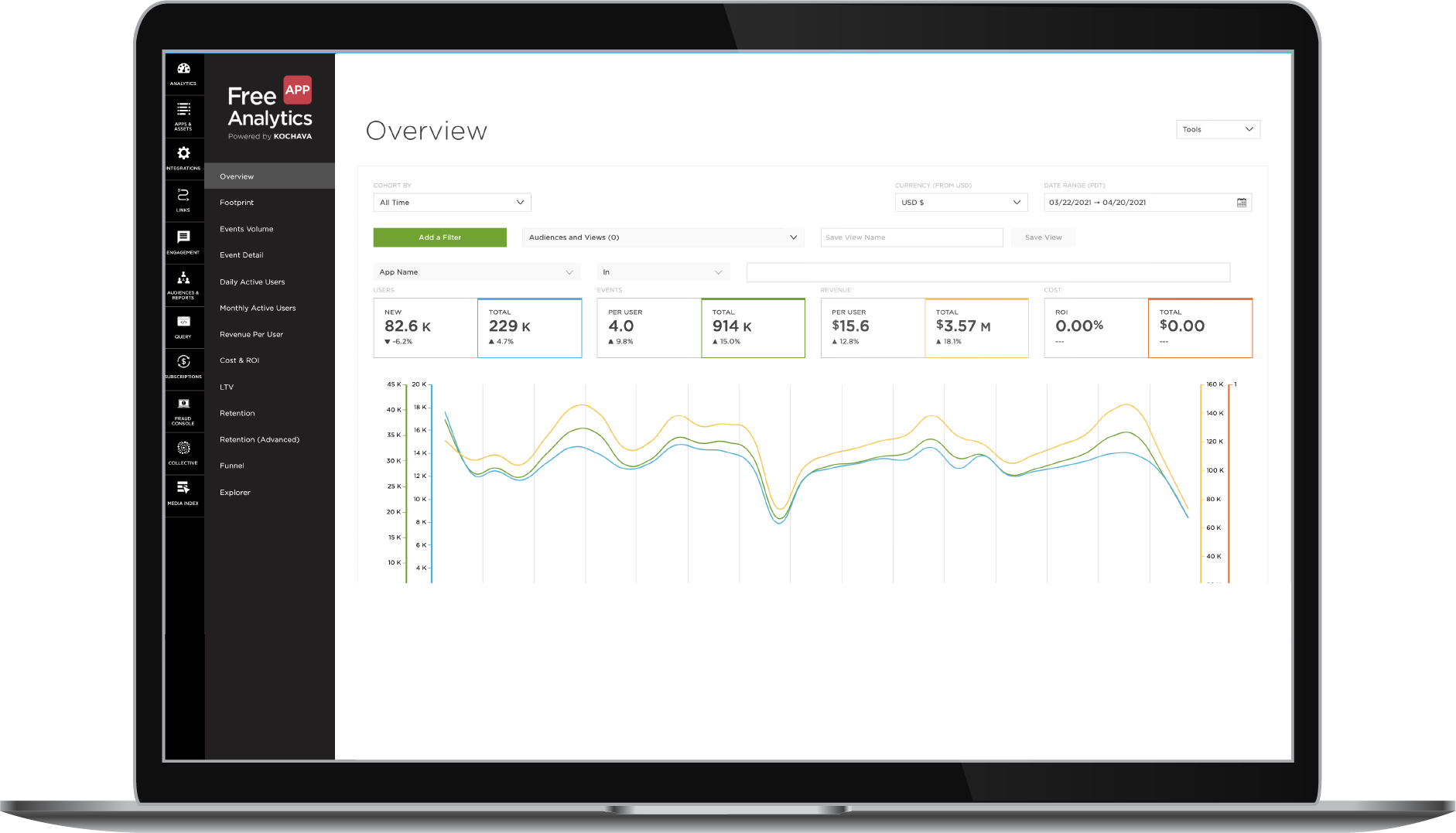 Facebook Analytics & Free App Analytics