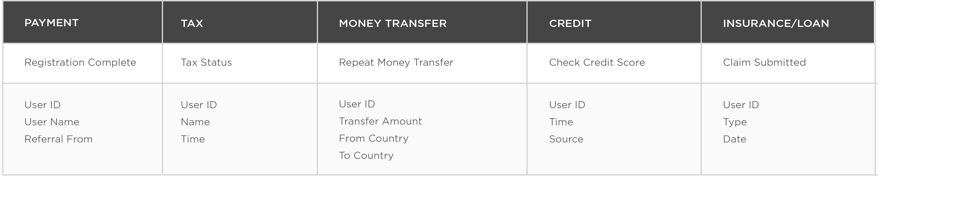 5 Measurement Best Practices for FinTech Apps