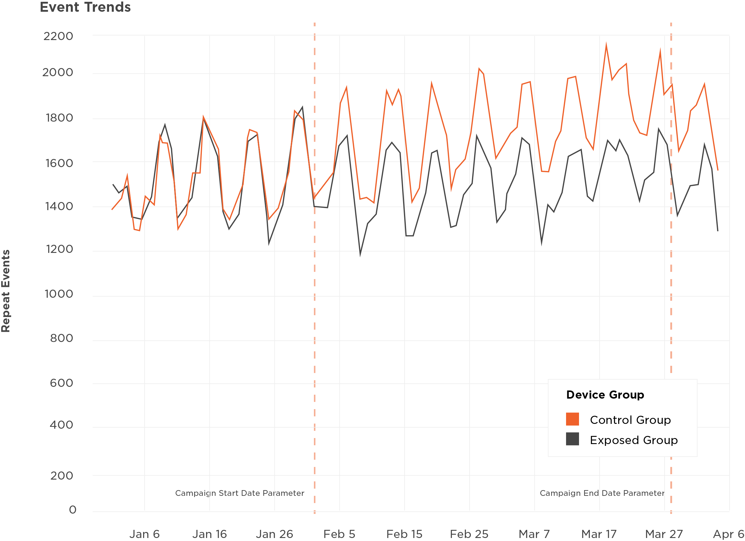 Foundry graph