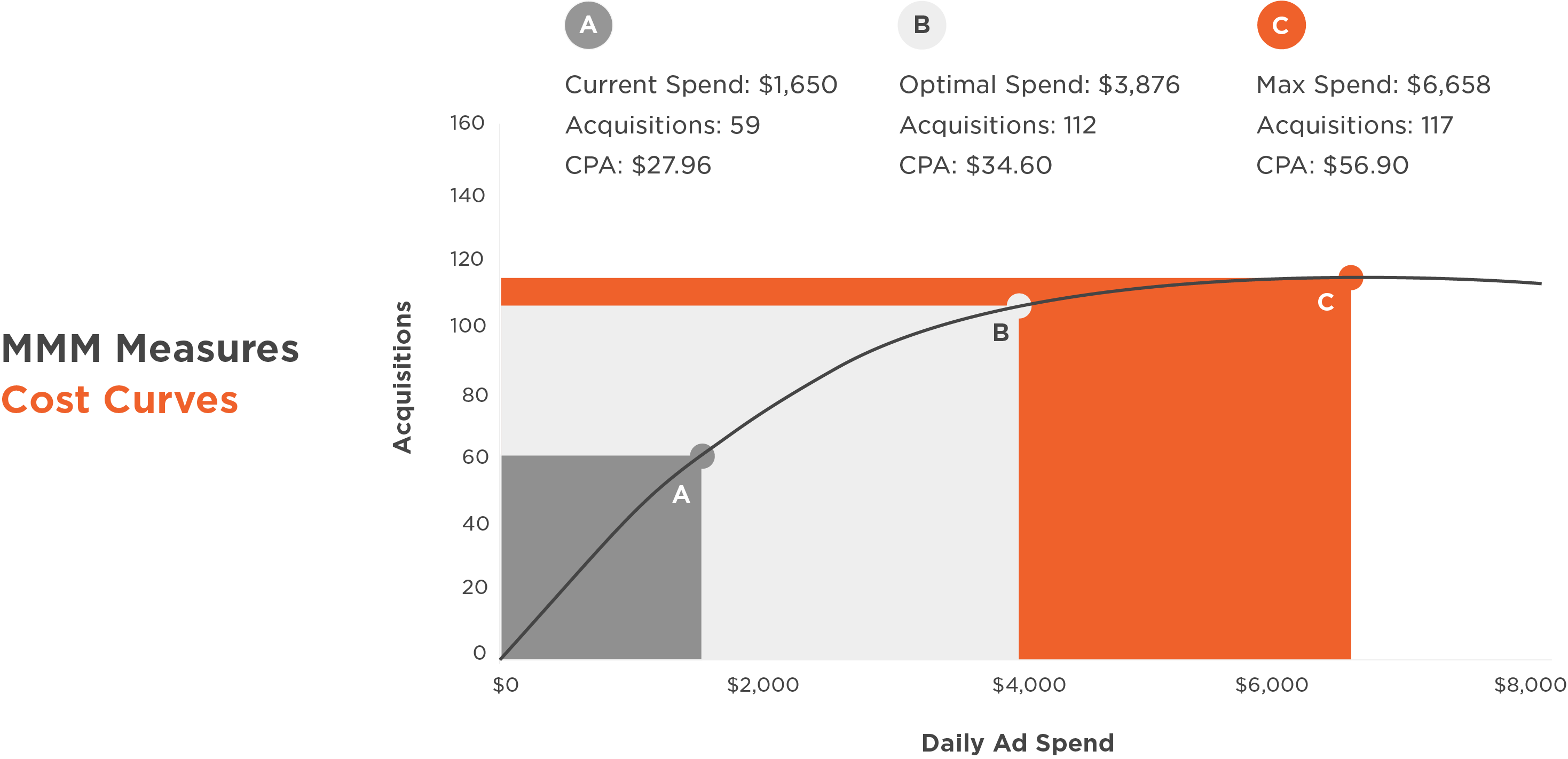 AIM (Always-On Incremental Measurement)