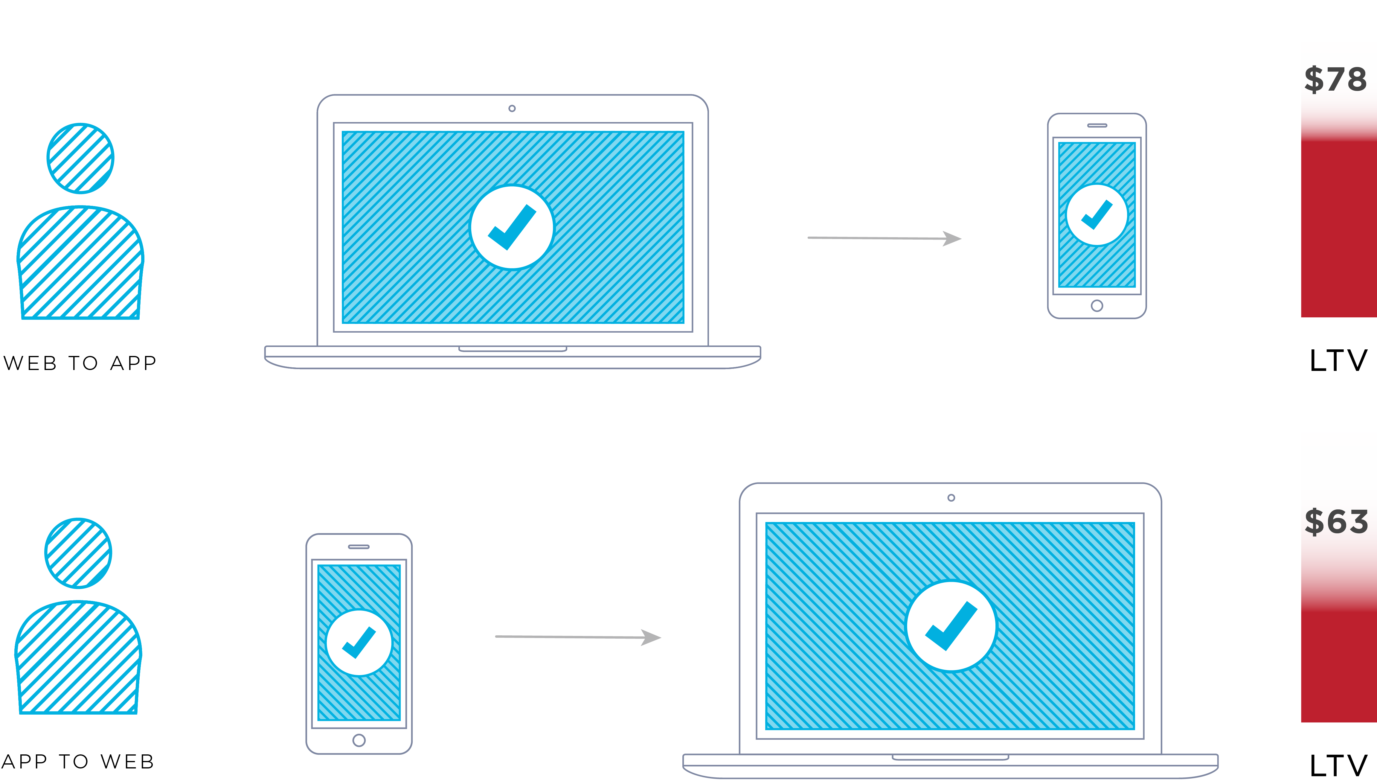 identitylink case study graphic v