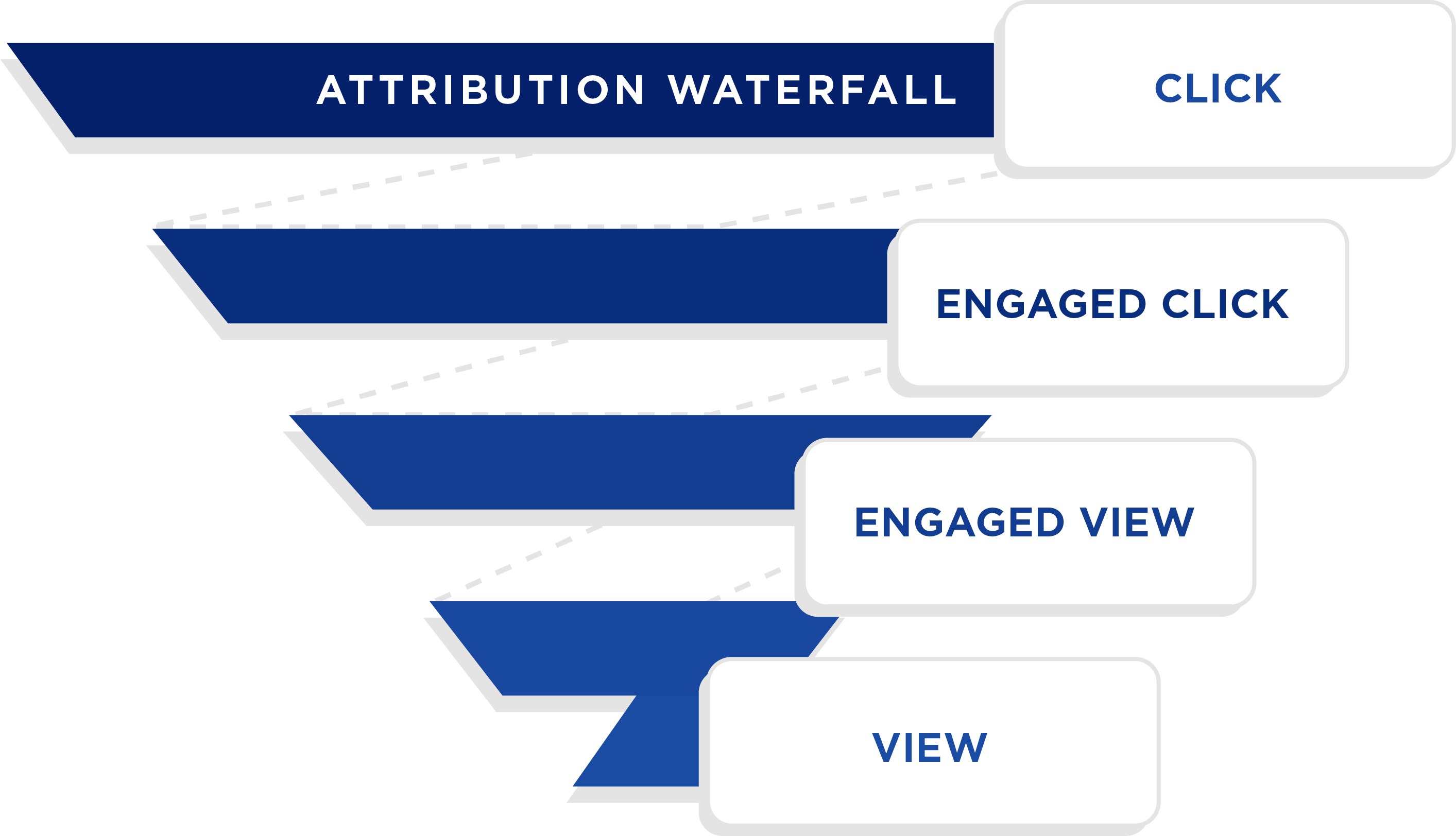 Attribution waterfall