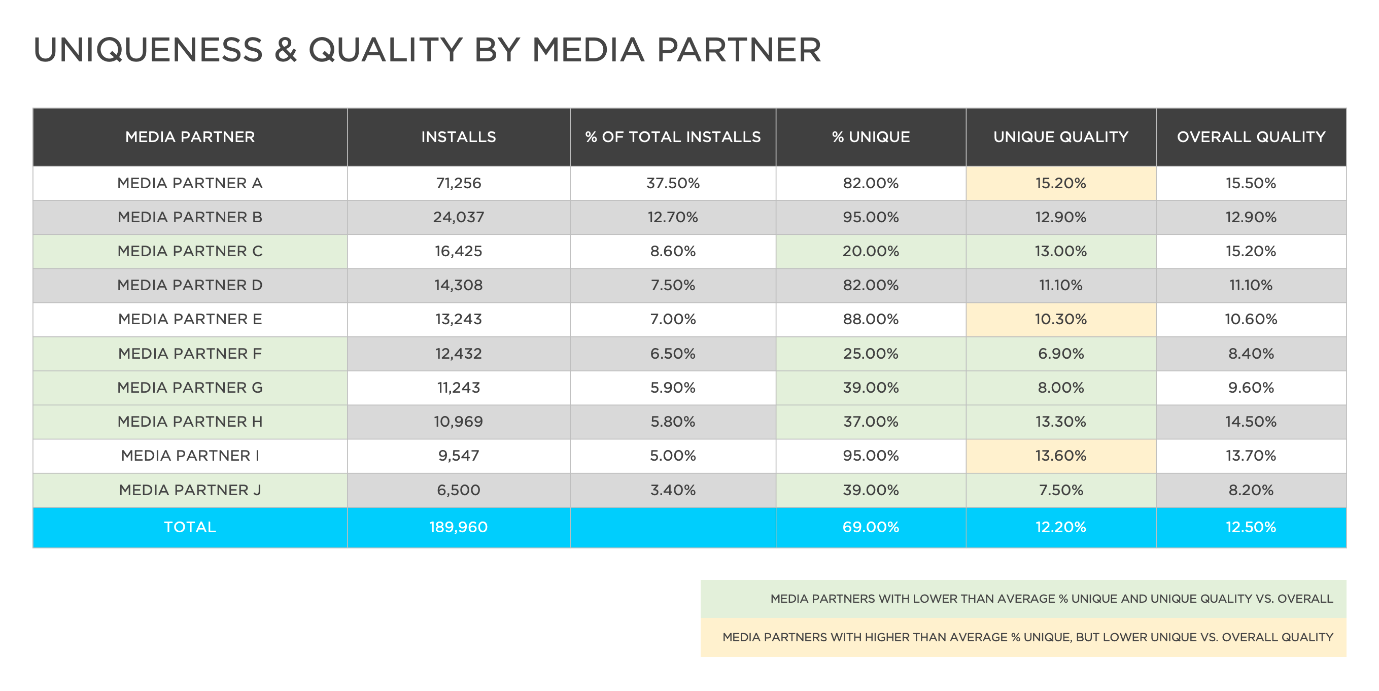 uniqueness & quality by media partner