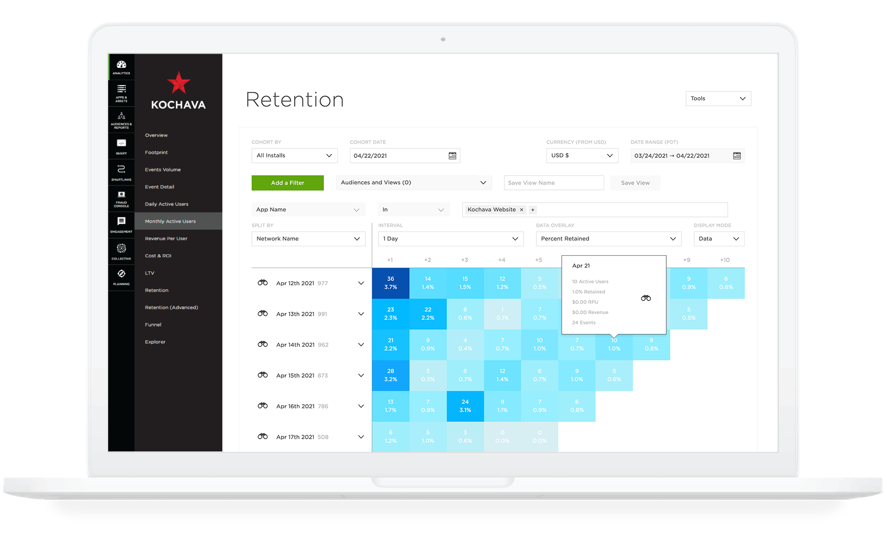 retention analyticsV