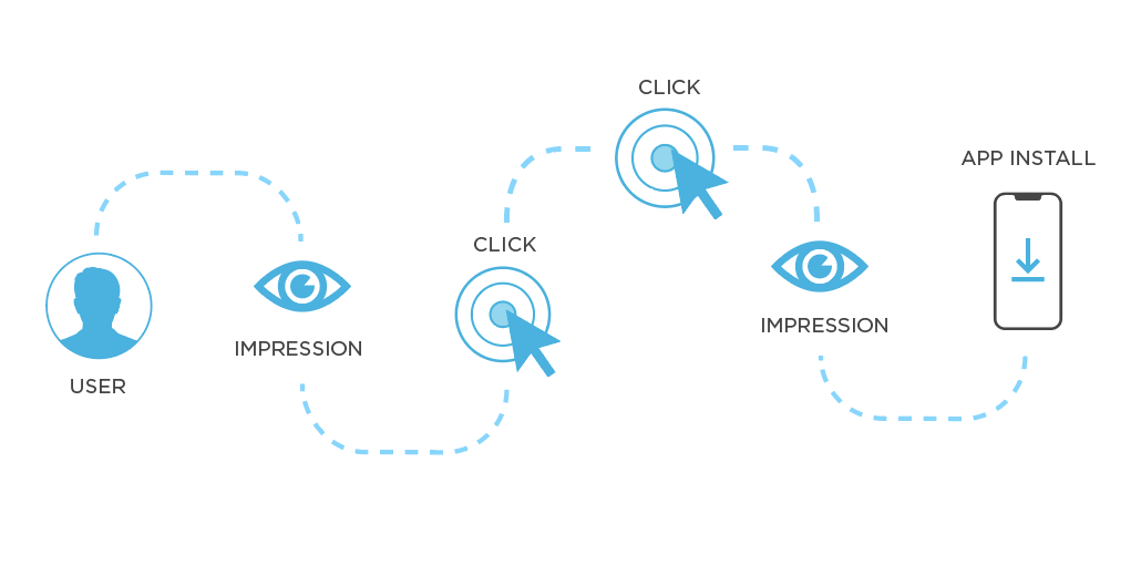 multi-touch attribution flow