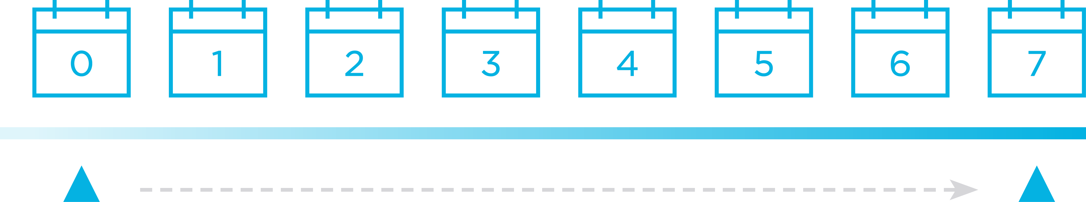 SKAdNetwork Conversion Model Window